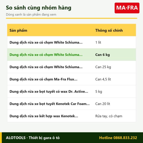 dung dịch White Schiuma Attiva 6kg - so sánh