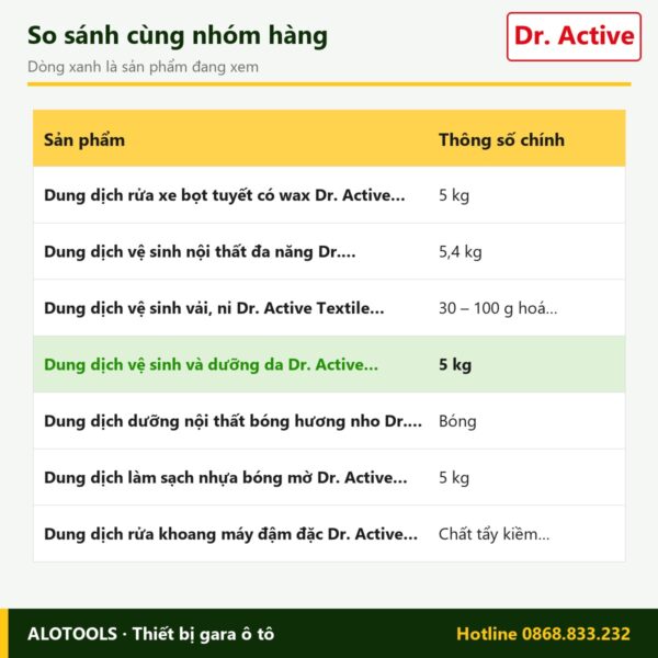 dưỡng da Dr. Active Leather Cleaner - so sánh