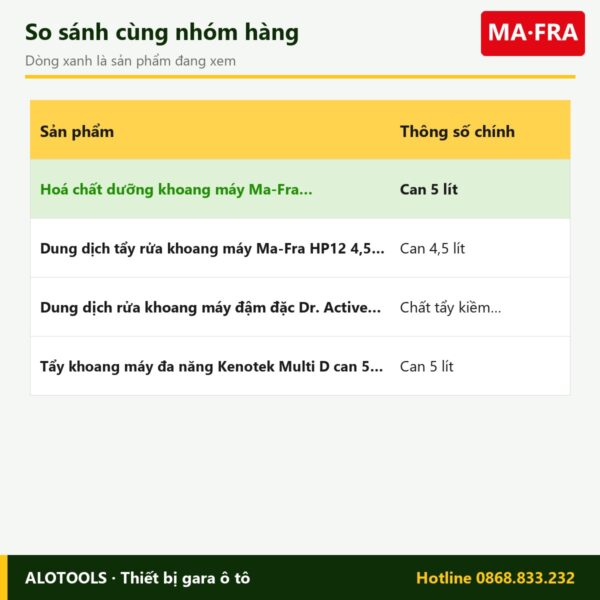 Hoá chất dưỡng khoang máy Ma-Fra Splendimotor 5 lít 6 dưỡng khoang máy Splendimotor - so sánh