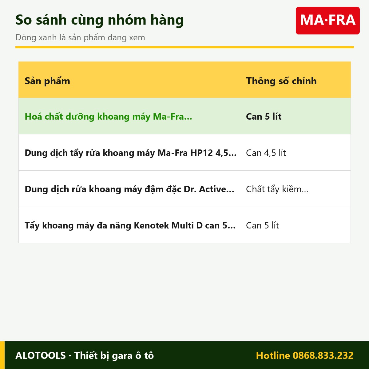 Hoá chất dưỡng khoang máy Ma-Fra Splendimotor 5 lít 3 dưỡng khoang máy Splendimotor - so sánh