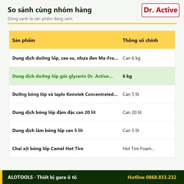 dưỡng lốp Dr. Active Tire Polish - so sánh