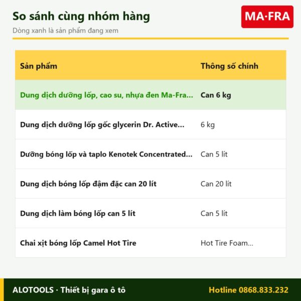 Dung dịch dưỡng lốp, cao su, nhựa đen Ma-Fra Nouveau Noir 6kg 6 dưỡng lốp Nouveau Noir - so sánh