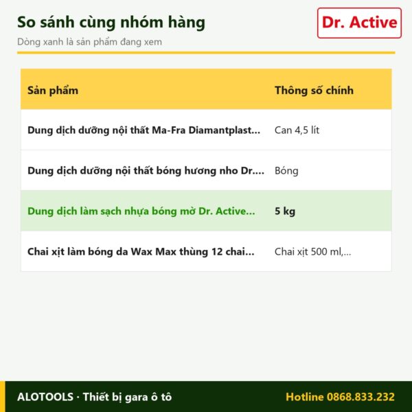 dưỡng nhựa Dr. Active Polyrole Matte - so sánh