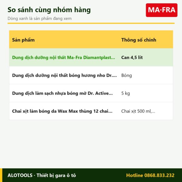 dưỡng nội thất Diamantplast Four - so sánh