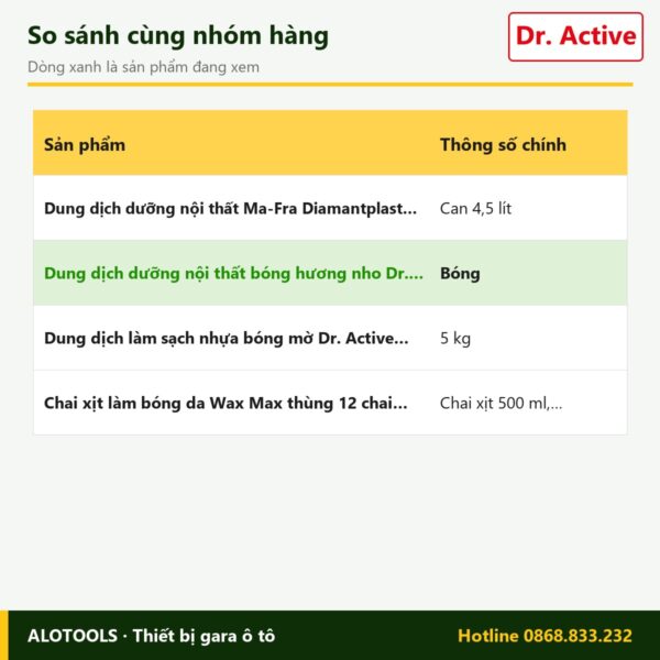 dưỡng nội thất Dr. Active Polyrole Shine - so sánh