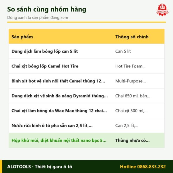 hộp khử mùi nội thất nano bạc - so sánh