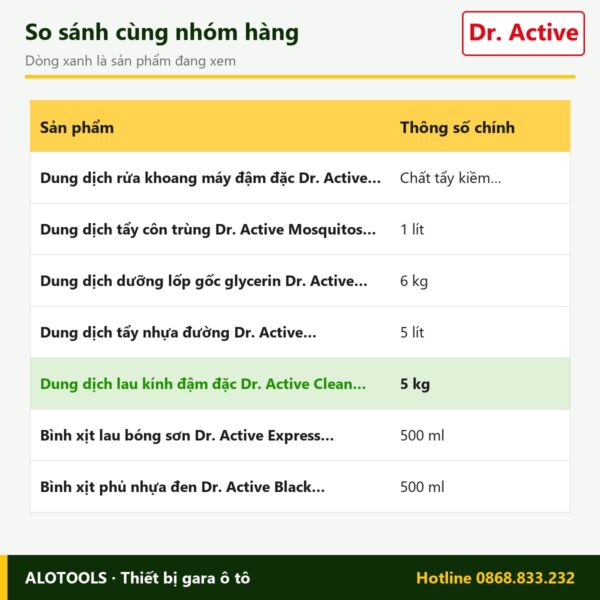 lau kính Dr. Active Clean Glass - so sánh