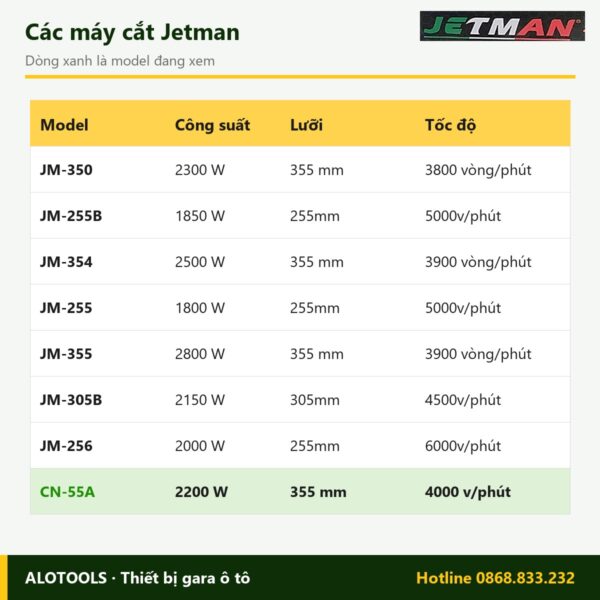 Máy cắt nhôm Jetman CN-55A 2200 W, lưỡi 355 mm 6 So sánh các model máy cắt nhôm Jetman CN-55A