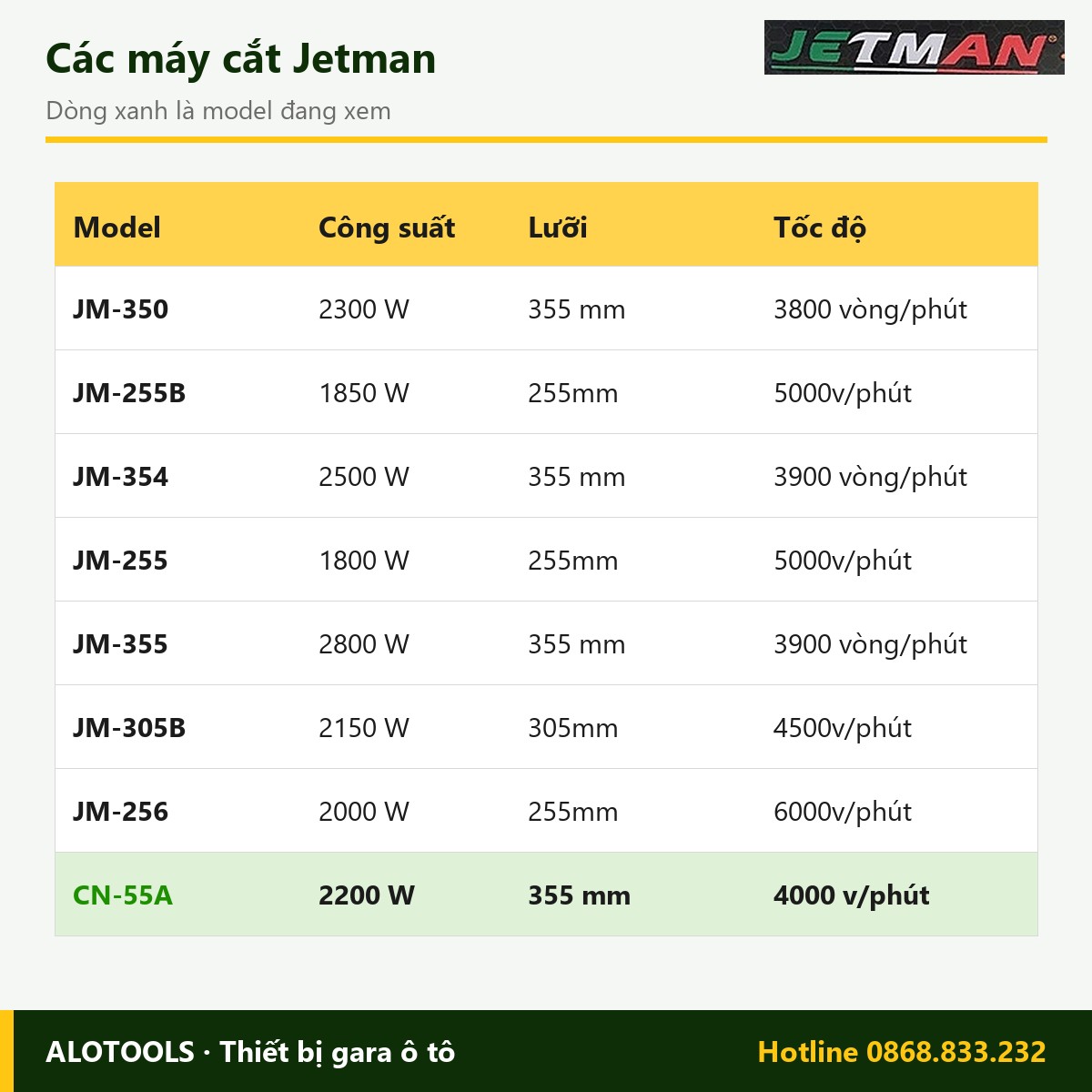 Máy cắt nhôm Jetman CN-55A 2200 W, lưỡi 355 mm 3 So sánh các model máy cắt nhôm Jetman CN-55A