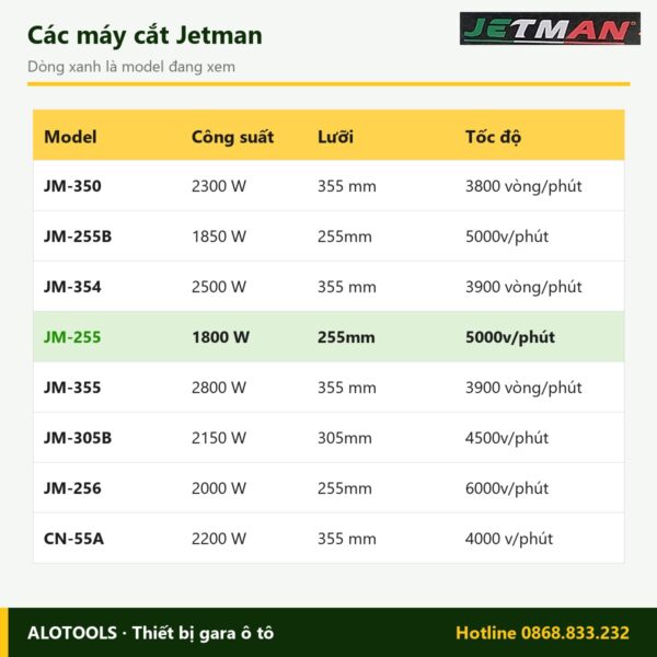 So sánh các model máy cắt nhôm Jetman JM-255