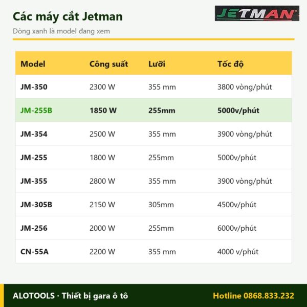 So sánh các model máy cắt nhôm Jetman JM-255B