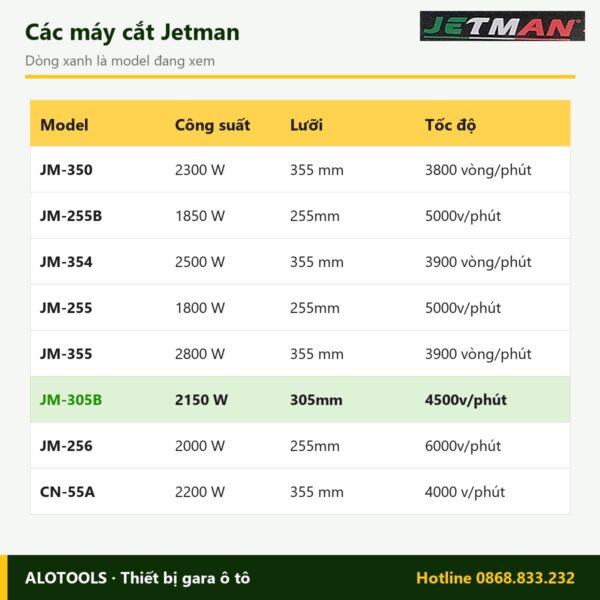 So sánh các model máy cắt nhôm Jetman JM-305B
