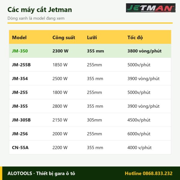 So sánh các model máy cắt sắt Jetman JM-350