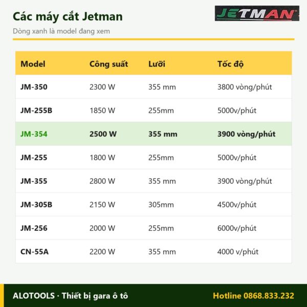 So sánh các model máy cắt sắt Jetman JM-354