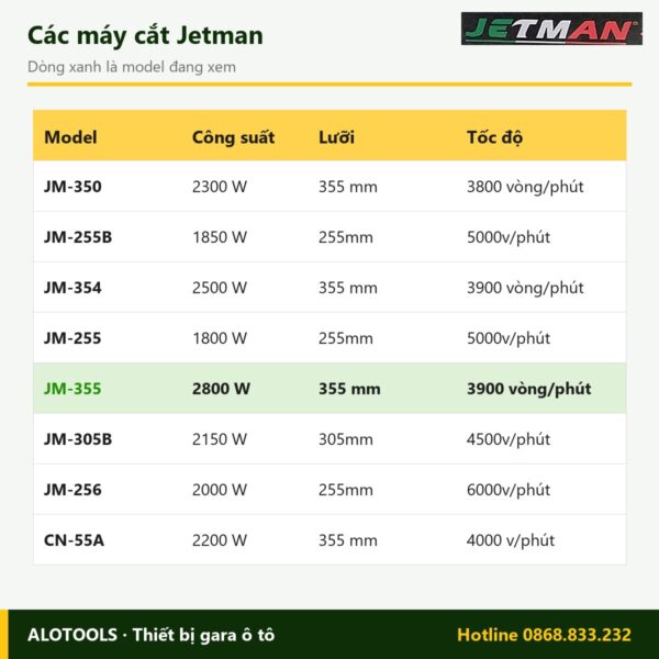 So sánh các model máy cắt sắt Jetman JM-355
