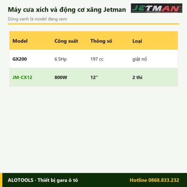 So sánh các model máy cưa xích Jetman JM-CX12