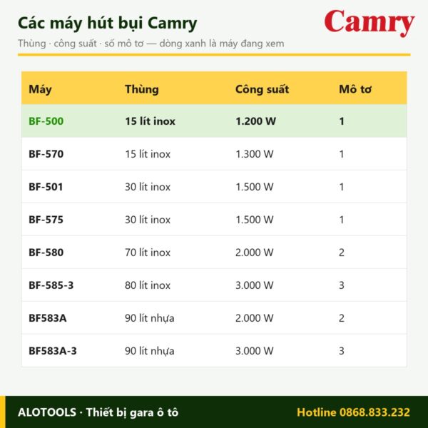 So sánh máy hút bụi Camry BF-500 với các máy Camry khác