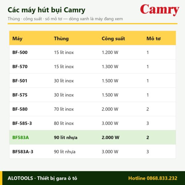 So sánh máy hút bụi Camry BF583A với các máy Camry khác