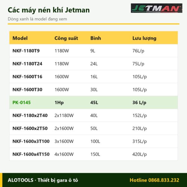 So sánh các model máy nén khí dây đai Jetman PK-0145