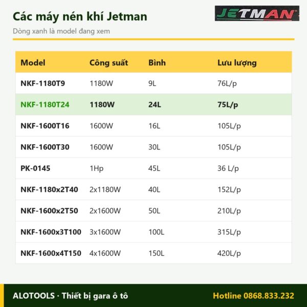 So sánh các model máy nén khí không dầu Jetman NKF-1180T24