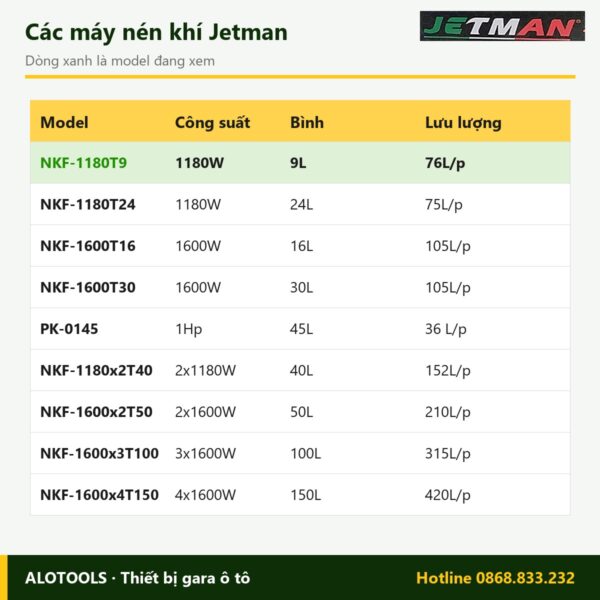 So sánh các model máy nén khí không dầu Jetman NKF-1180T9