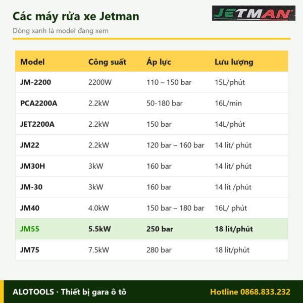 So sánh các model máy rửa xe Jetman JM55