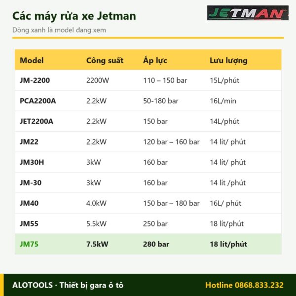 So sánh các model máy rửa xe Jetman JM75