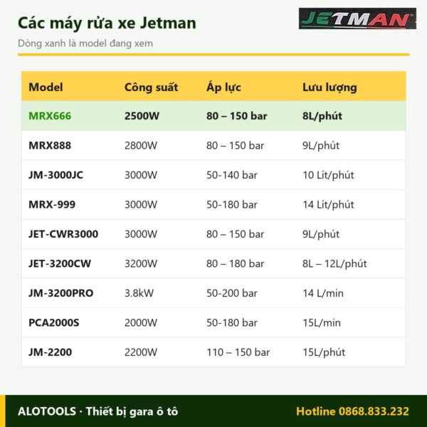 So sánh các model máy rửa xe Jetman MRX666