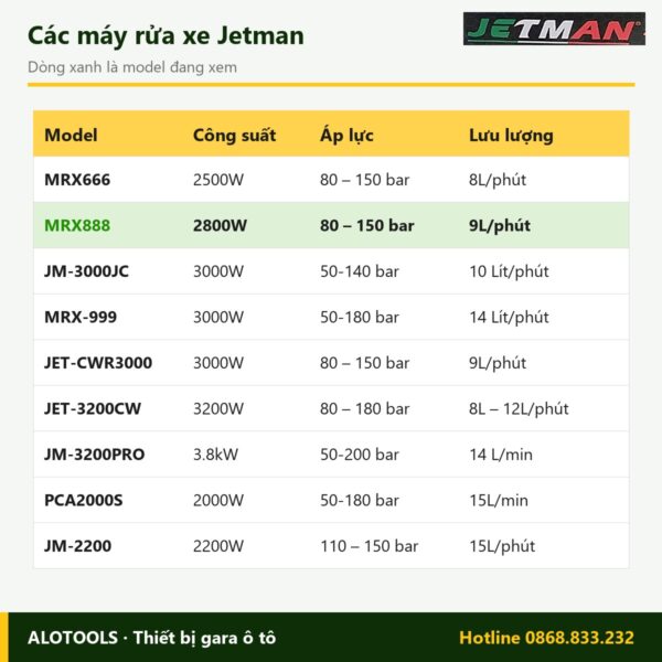 Máy rửa xe Jetman MRX888 2800W, áp lực 80 – 150 bar 7 So sánh các model máy rửa xe Jetman MRX888