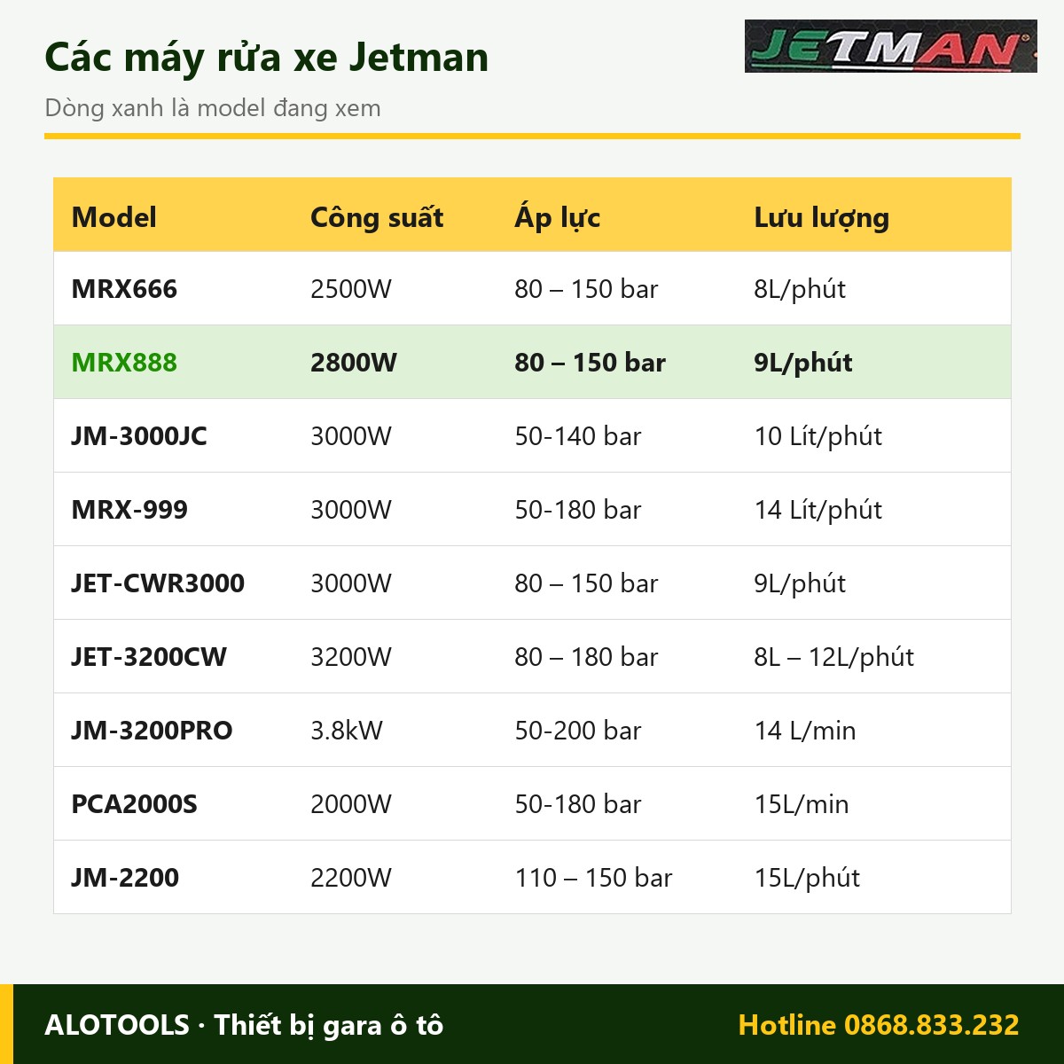 Máy rửa xe Jetman MRX888 2800W, áp lực 80 – 150 bar 3 So sánh các model máy rửa xe Jetman MRX888