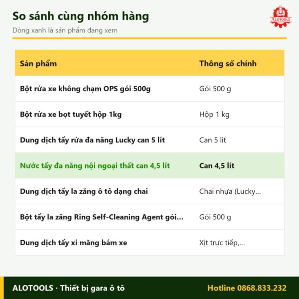 nước tẩy đa năng nội ngoại thất - so sánh