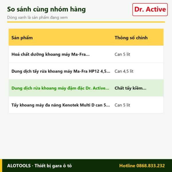 rửa khoang máy Dr. Active Motor Cleaner - so sánh