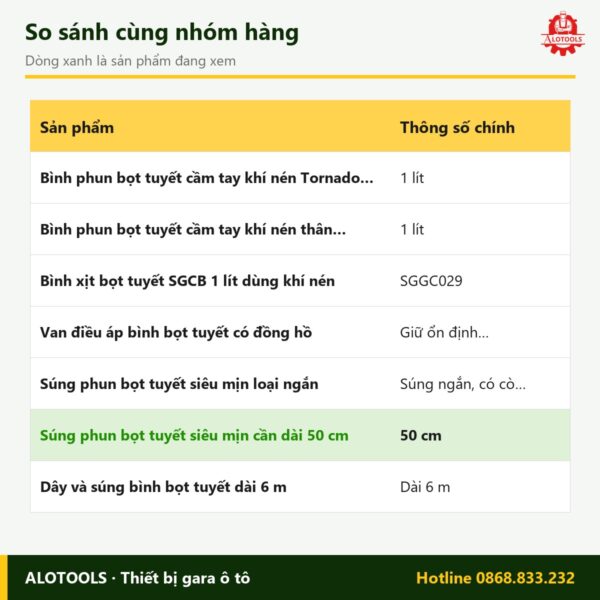 súng phun bọt tuyết cần dài - so sánh