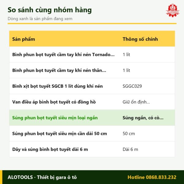 súng phun bọt tuyết loại ngắn - so sánh