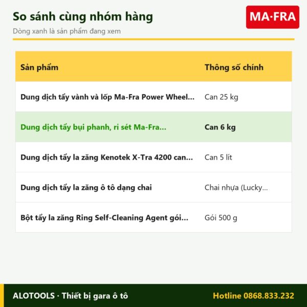 tẩy bụi phanh Cromobrill 2G - so sánh