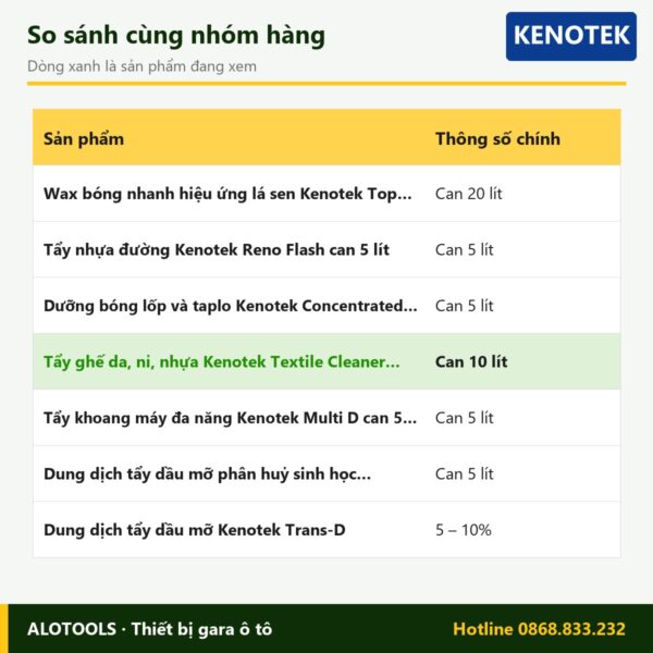 tẩy ghế Kenotek Textile Cleaner - so sánh