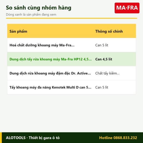 tẩy khoang máy HP12 - so sánh