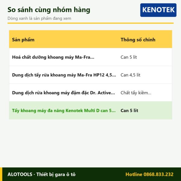 tẩy khoang máy Kenotek Multi D - so sánh