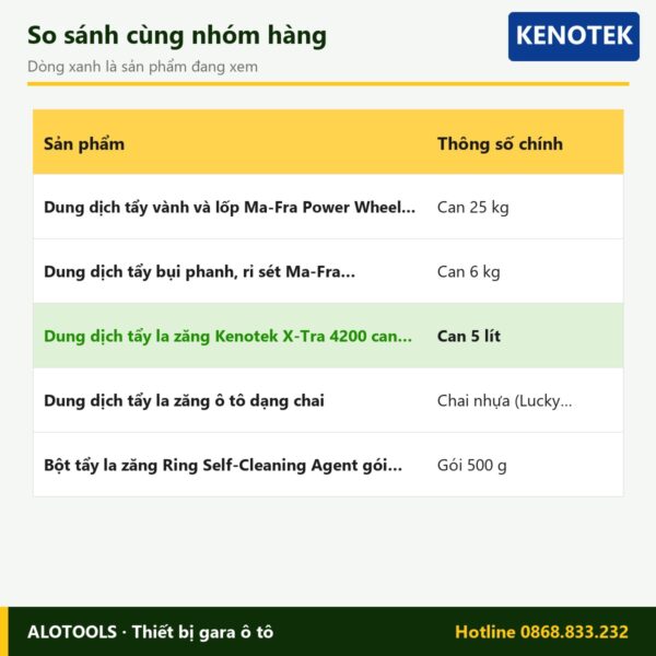 tẩy la zăng Kenotek X-Tra 4200 - so sánh