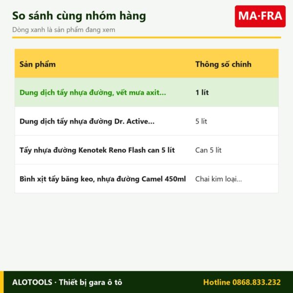 tẩy nhựa đường Deca Flash - so sánh
