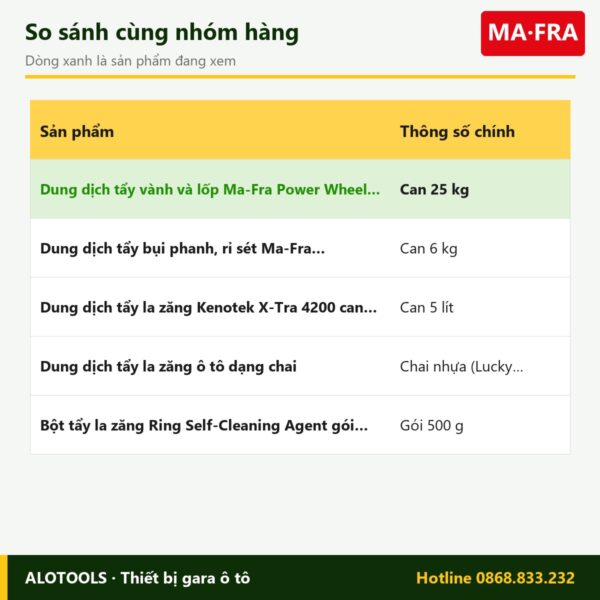 tẩy vành lốp Power Wheel - so sánh