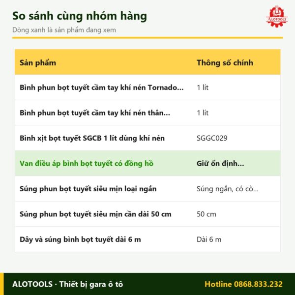 van điều áp bình bọt tuyết - so sánh