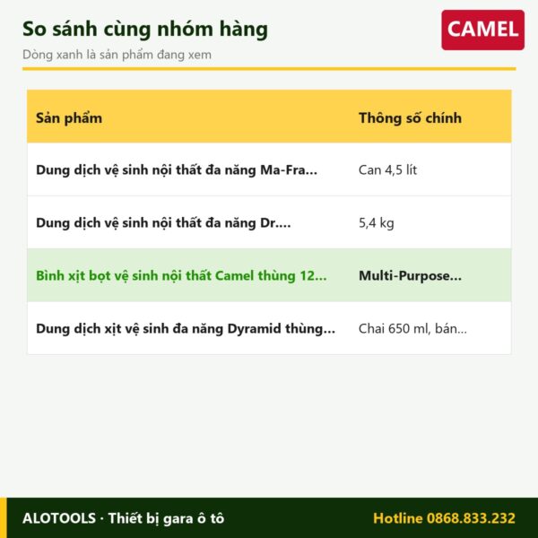 Bình xịt bọt vệ sinh nội thất Camel thùng 12 chai 650ml 6 vệ sinh nội thất Camel - so sánh