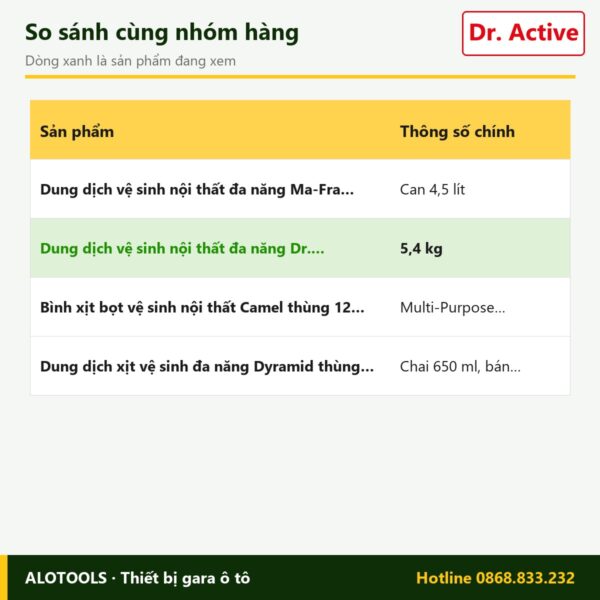 vệ sinh nội thất Dr. Active Universal Cleaner - so sánh