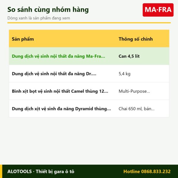 vệ sinh nội thất Pulimax - so sánh
