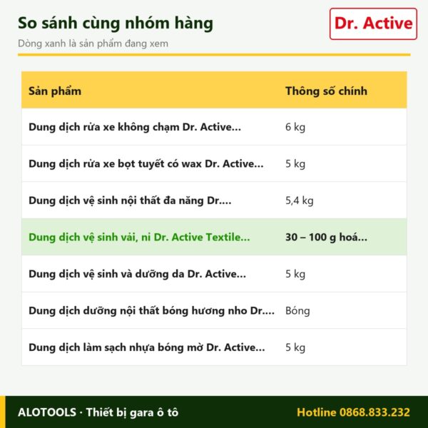 vệ sinh vải nỉ Dr. Active Textile Cleaner - so sánh