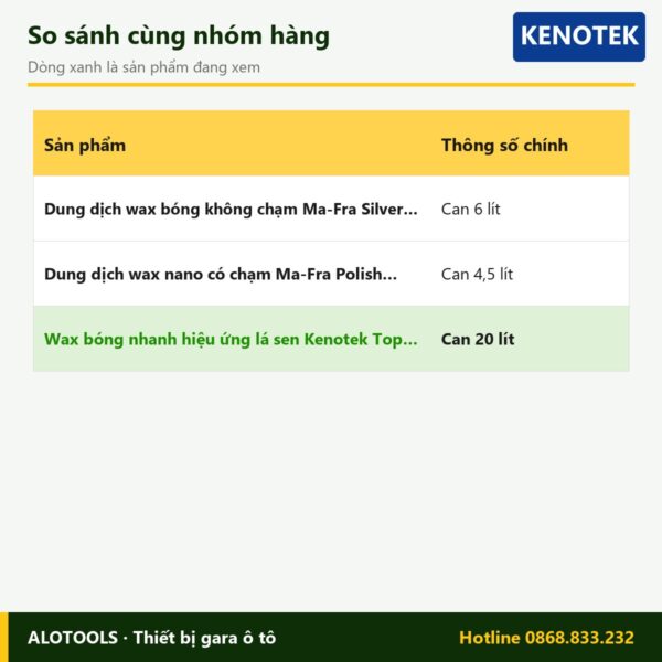Wax bóng nhanh hiệu ứng lá sen Kenotek Top Wax 80 can 20 lít 6 wax Kenotek Top Wax 80 - so sánh