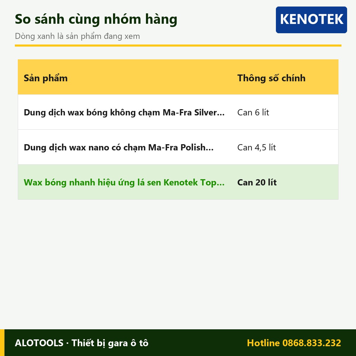 Wax bóng nhanh hiệu ứng lá sen Kenotek Top Wax 80 can 20 lít 3 wax Kenotek Top Wax 80 - so sánh