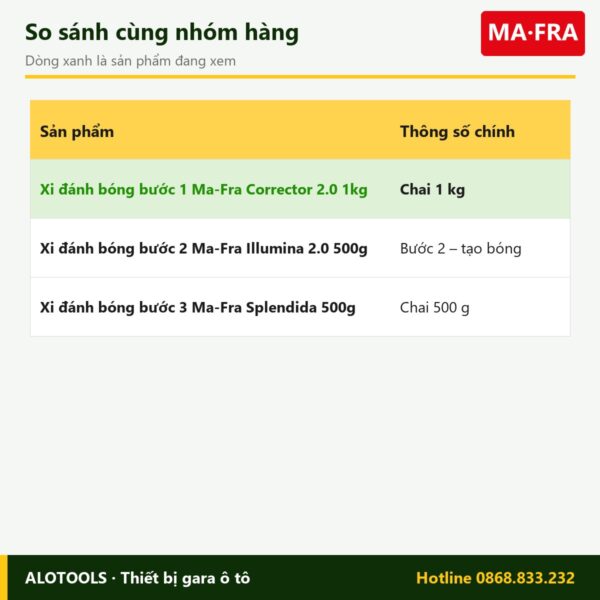xi đánh bóng Corrector 2.0 - so sánh