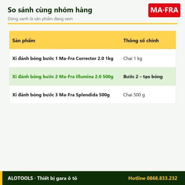 xi đánh bóng Illumina 2.0 - so sánh